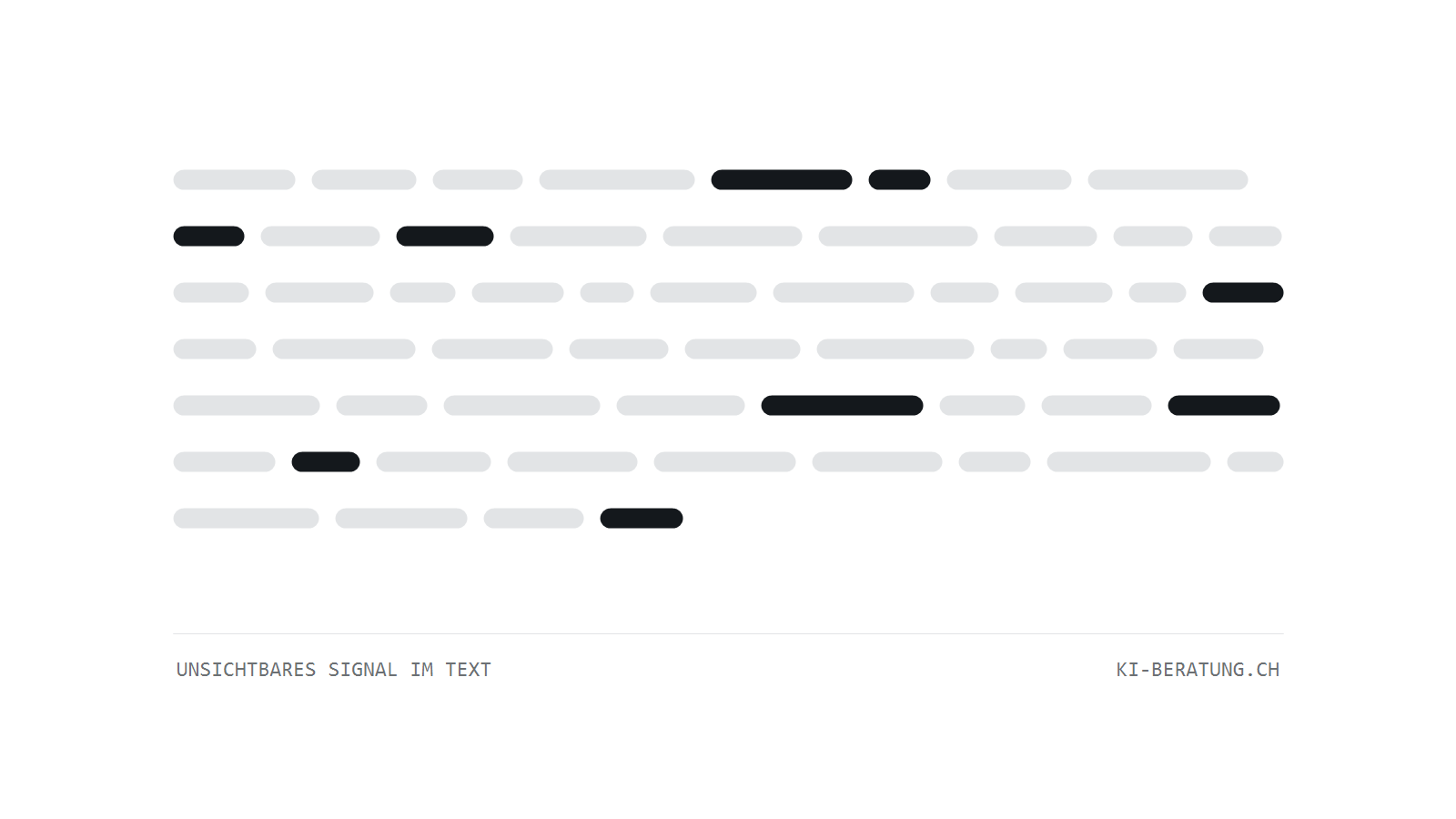 Abstrahierter Textabsatz: Wörter als graue Balken, einzelne davon dunkel eingefärbt. Die dunklen Balken stehen für das statistische Signal, das ein generatives Watermark während der Textgenerierung einbettet.